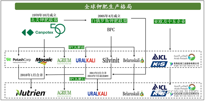 资料来源：各公司公告，中信建投期货