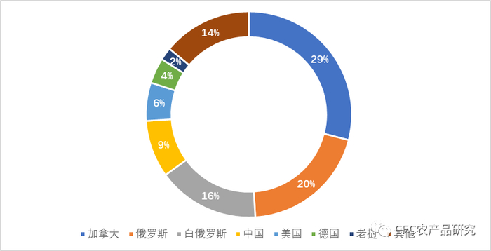 数据来源：USGS，中信建投期货