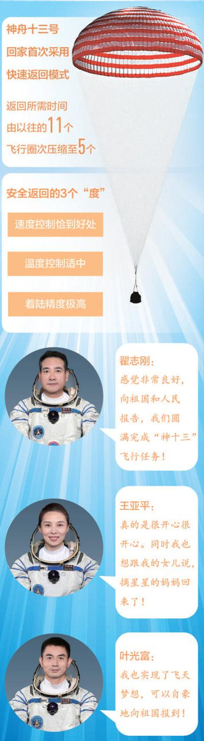 制图：汪哲平