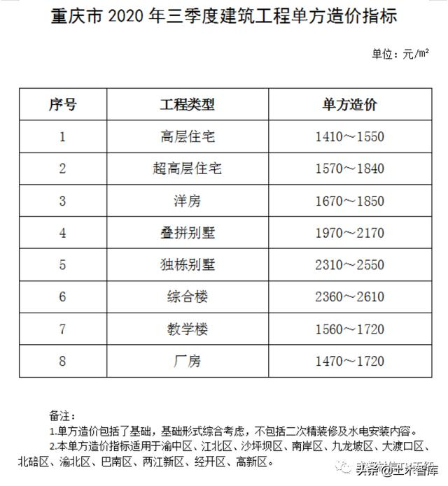 重庆建筑安装：从机电到管道，读懂山城工程安装的关键门道