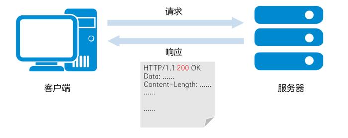 如何理解测服务器超开软件的含义？  第1张