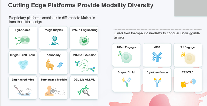 先声药业自主研发技术平台日趋丰富
