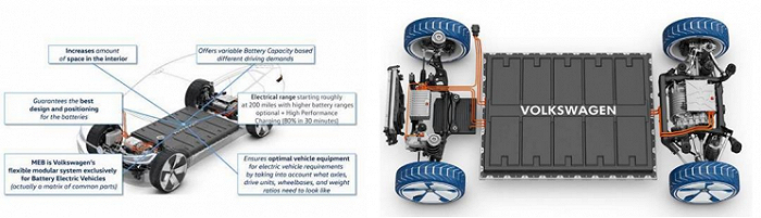图片来源：CleanTechnica