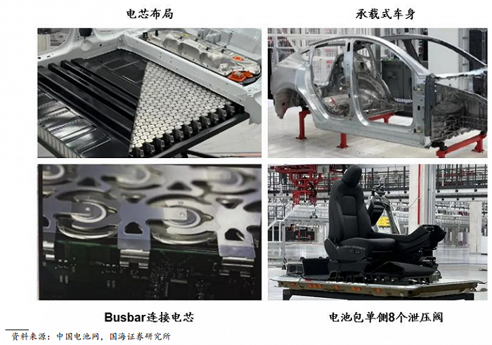 资料来源：中国电池网，国海证券研究所