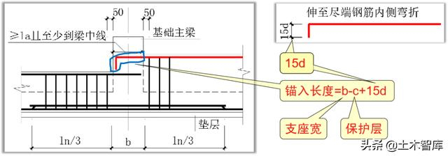 基础次梁变截面构造