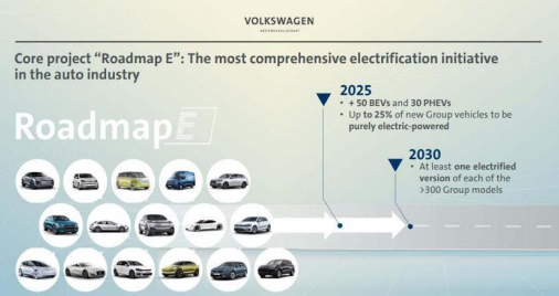 资料来源：大众汽车官网