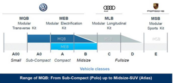图片来源：新能源汽车网