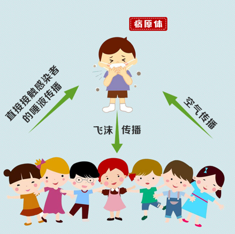 流行性腮腺炎来了！如何精准防治？一文读懂|新冠肺炎|新冠肺炎_国际疫情|发热|痄腮|睾丸炎_新浪新闻