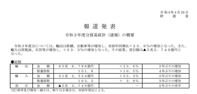 日本财务省公报截图 
