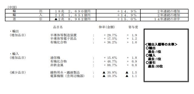 日本财务省公报截图 