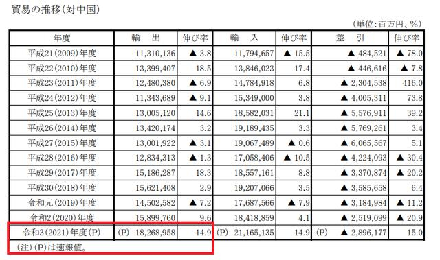 日本财务省公报截图 