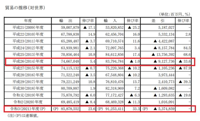 日本财务省公报截图 
