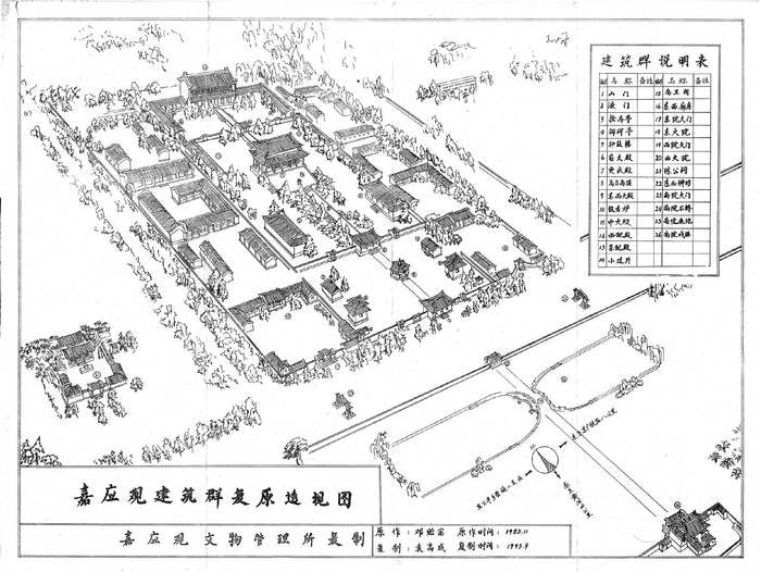嘉应观鸟瞰图（《武陟文史资料·嘉应观专辑》）