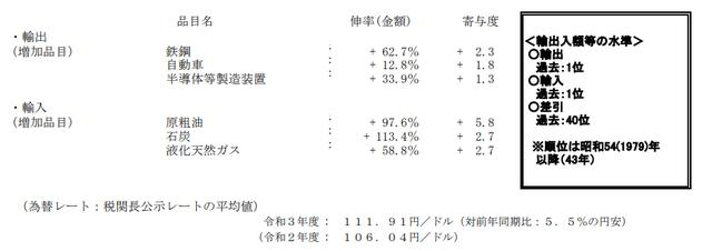 日本财务省公报截图 