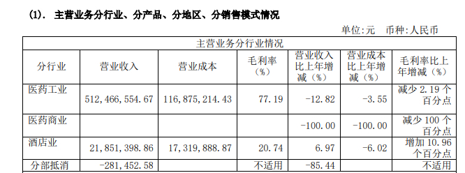 截图来源：金花股份年报