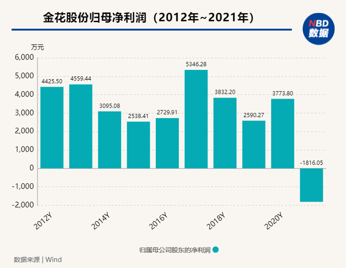 图片来源：粉巷君 制