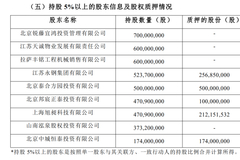 阳光保险股权拆解①|七匹狼、涌金系、隐秘的富豪等浮出水面