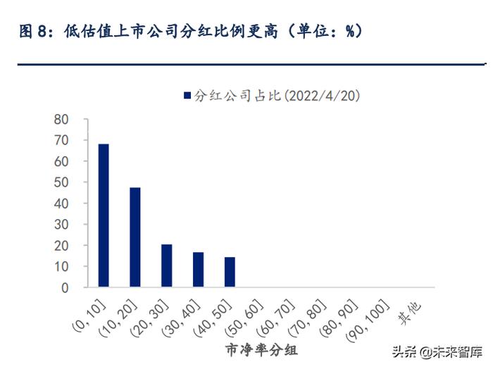 翻倍股