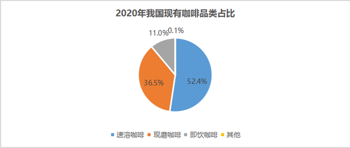 数据来源：富途证券