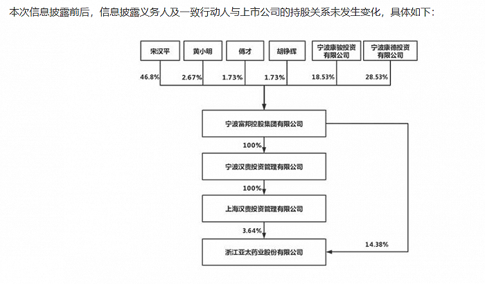 图源：亚太药业公告