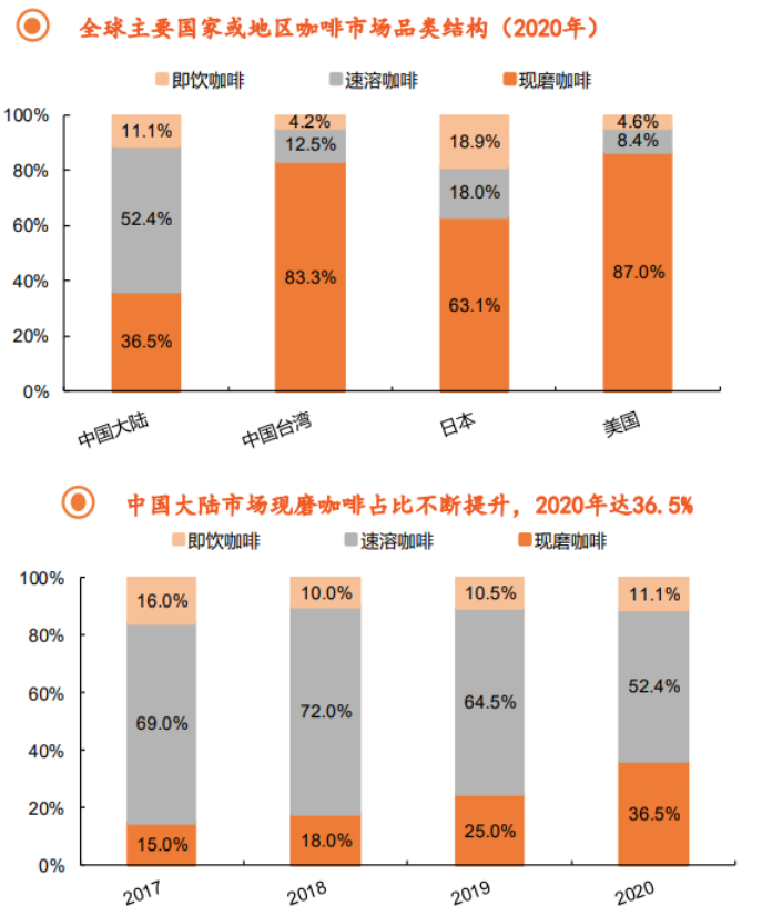 数据来源：平安证券