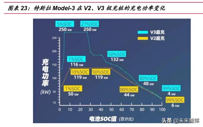 比亚迪1000KW超充桩来袭！轿车几分钟就能充溢