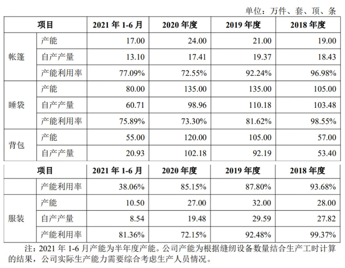 图片来源：招股书