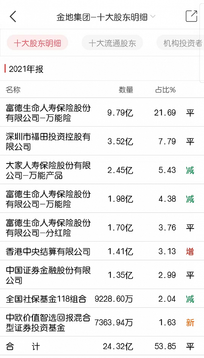 图片来源：Wind