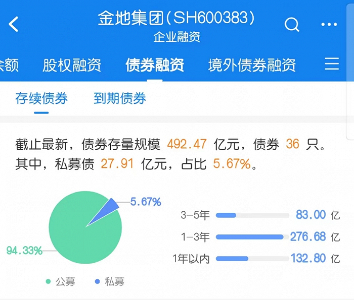 图片来源：企业预警通