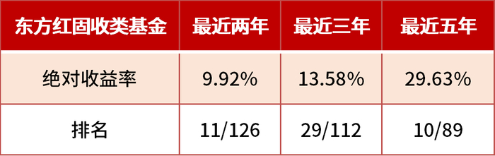 数据来源：Wind；2010.01.01-2021.12.31