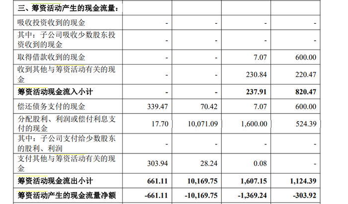 图片来源：招股书