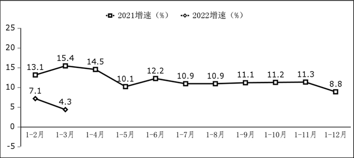 图3  软件业务出口增长情况