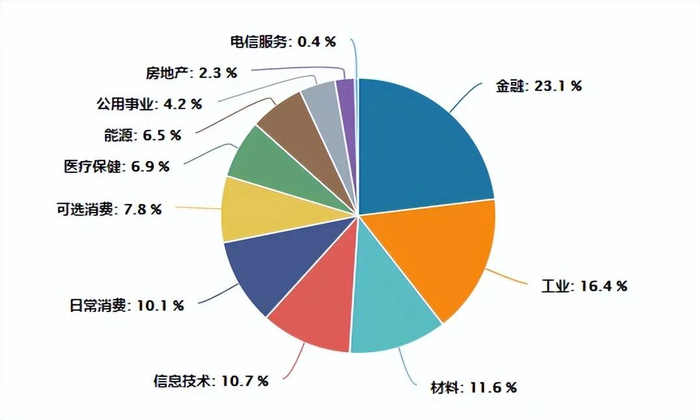 数据来源：WIND，数据截至2022.4.25