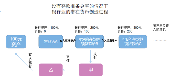 注：图例只做说明，不代表实际情况