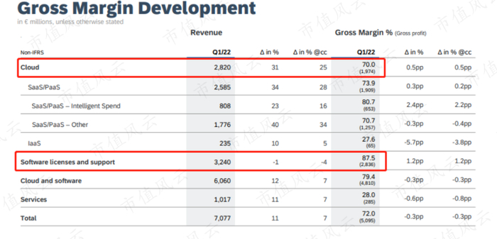 （来源：公司财报）