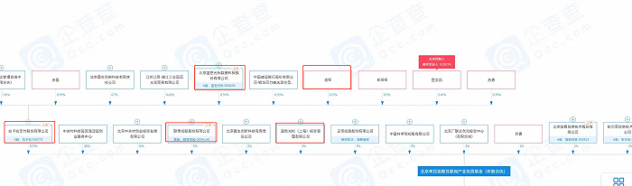 图片来源：企查查截图