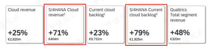 （来源：公司财报）