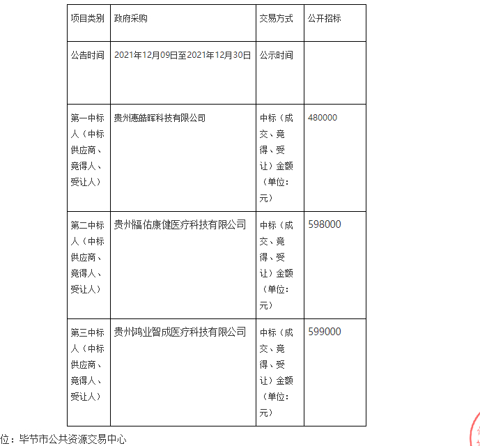 来源：公开资料