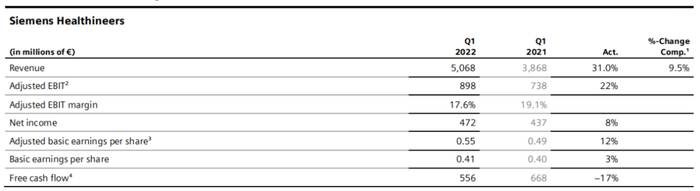 ge呼吸机怎么样GPS发布2022Q1财报!西家大涨,GE医疗披露分拆进度,飞利浦受困供应链_新闻资讯_第3张_活检穿刺产品网 ge呼吸机怎么样GPS发布2022Q1财报!西家大涨,GE医疗披露分拆进度,飞利浦受困供应链_https://www.jmylbn.com_新闻资讯_第3张