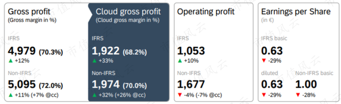 （来源：公司财报）