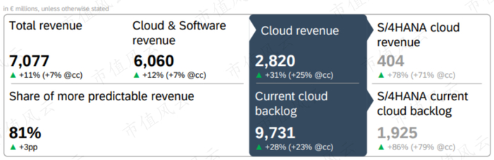 （来源：公司财报）