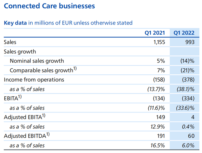 ge呼吸机怎么样GPS发布2022Q1财报！西家大涨，GE医疗披露分拆进度，飞利浦受困供应链_https://www.jmylbn.com_新闻资讯_第16张