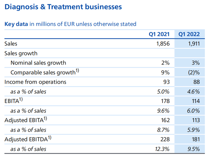 ge呼吸机怎么样GPS发布2022Q1财报!西家大涨,GE医疗披露分拆进度,飞利浦受困供应链_新闻资讯_第15张_活检穿刺产品网 ge呼吸机怎么样GPS发布2022Q1财报!西家大涨,GE医疗披露分拆进度,飞利浦受困供应链_https://www.jmylbn.com_新闻资讯_第15张