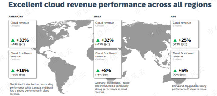 （来源：公司财报）