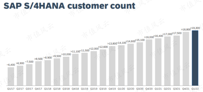 （来源：公司财报）