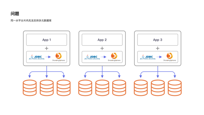我们在讲的 Database Plus,到底能解决什么样的问题?__财经头条__新浪财经