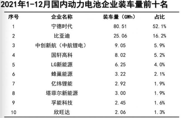 数据来源：中国动力电池产业创新联盟