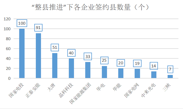 制图：尹靖霏，李熠楠，数据来源：天风证券