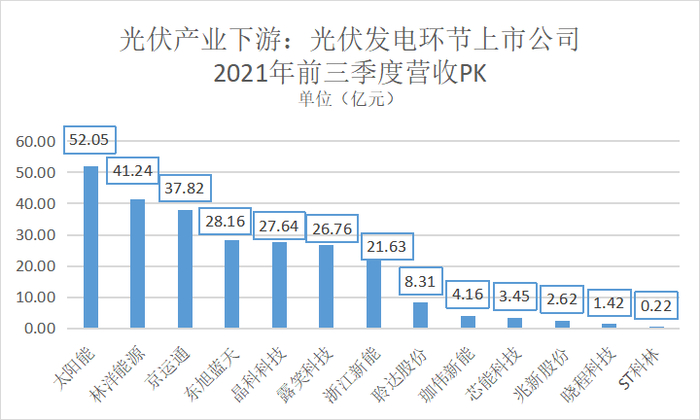 制图：尹靖霏，李熠楠 ，数据来源：choice终端