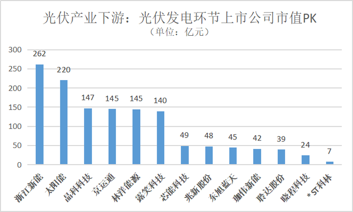 制图：尹靖霏，李熠楠 ，数据来源：choice终端